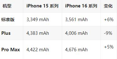 海勃湾苹果16维修分享iPhone16/Pro系列机模再曝光