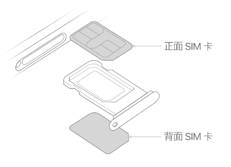 海勃湾苹果15维修分享iPhone15出现'无SIM卡'怎么办 