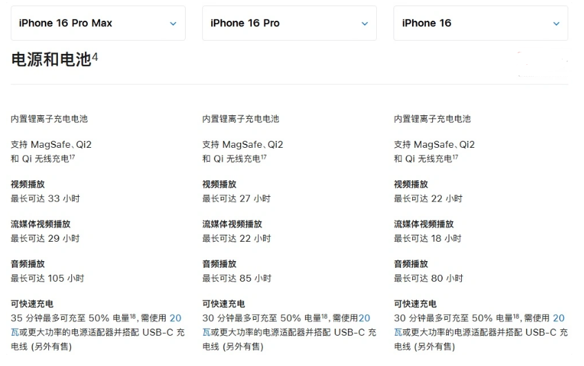 海勃湾苹果手机维修分享 iPhone 16 目前实测充电峰值功率不超过 39W 