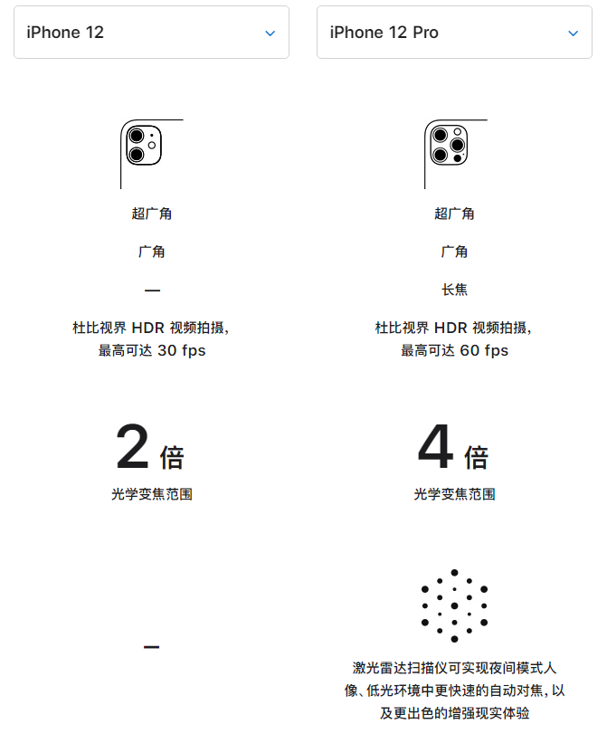 海勃湾苹果手机维修分享苹果 iPhone 12 与 iPhone 12 Pro 选哪款 
